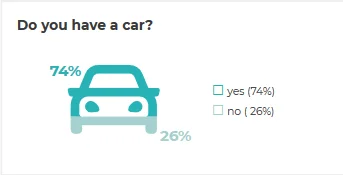 Do You have a car